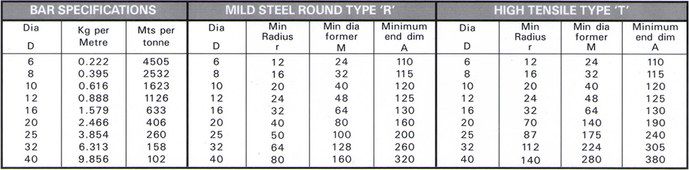 sultan steel